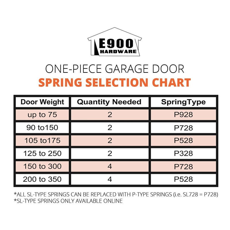 E900 HARDWARE P728 28-Inch Plug-End Garage Door Spring (.177" #7 Wire) - Image 4